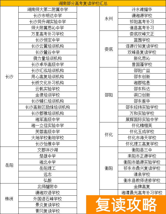 湖南公办高中复读班排名一览表